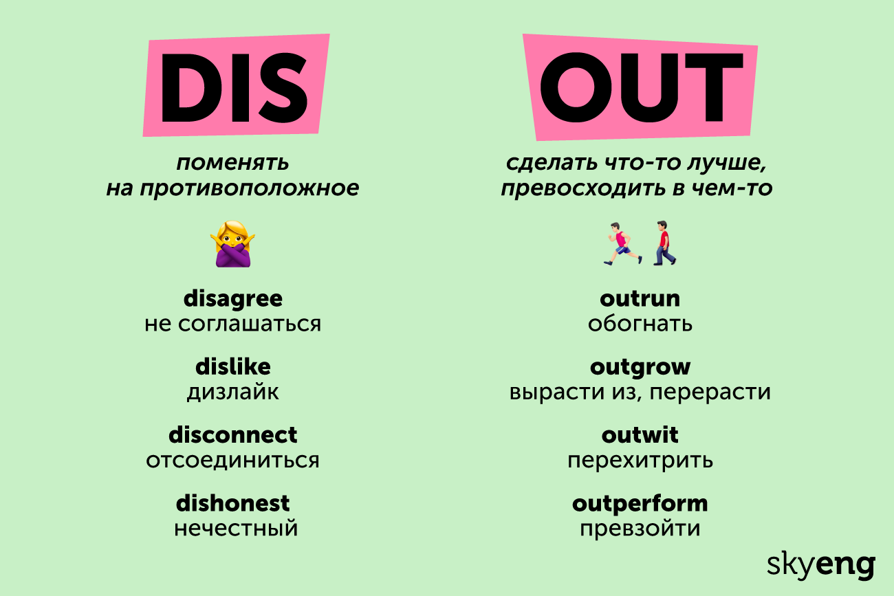 10 английских приставок, которые расширят ваш словарный запас