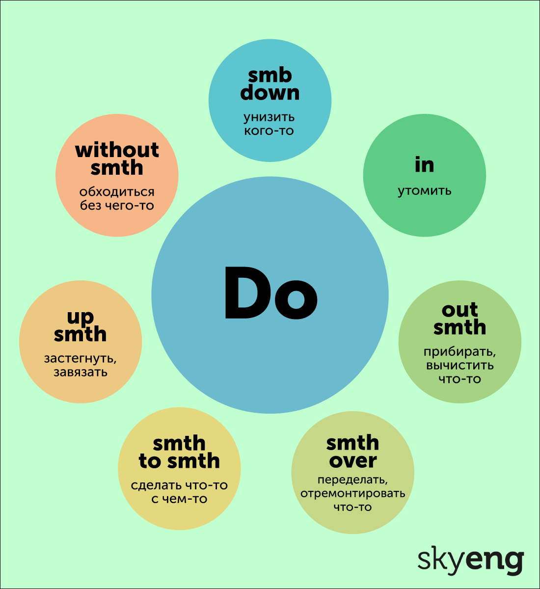 Фразовые глаголы с do. Карточка от Skyeng Magazine