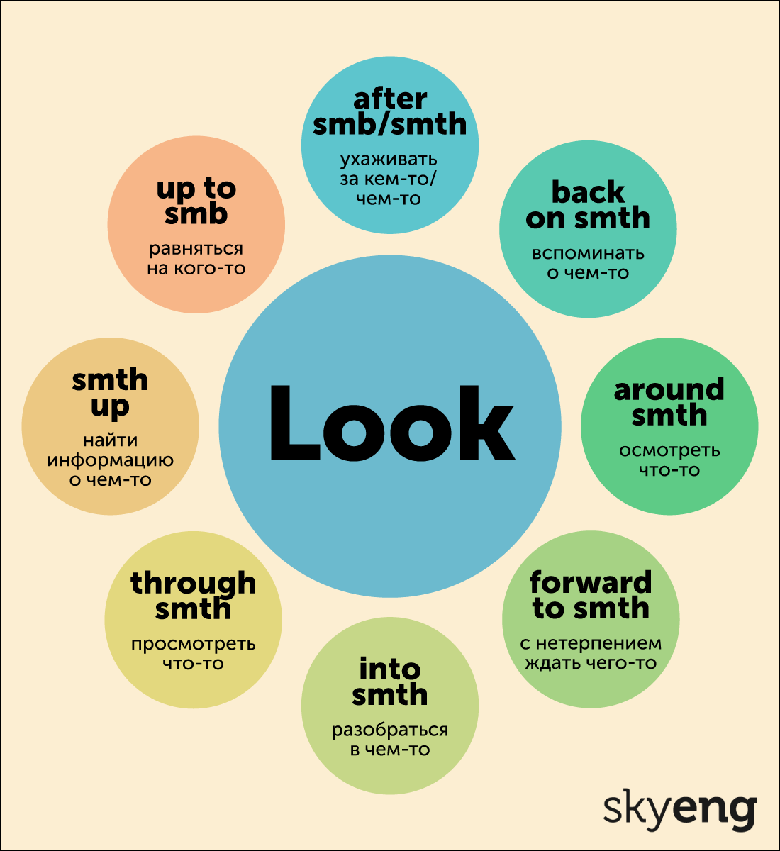 Фразовые глаголы с look. Карточка от Skyeng Magazine