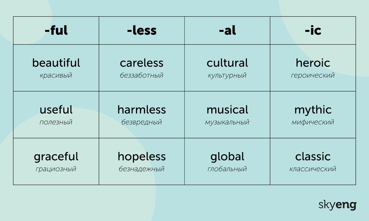 13 английских суффиксов, которые помогут пополнить словарный запас