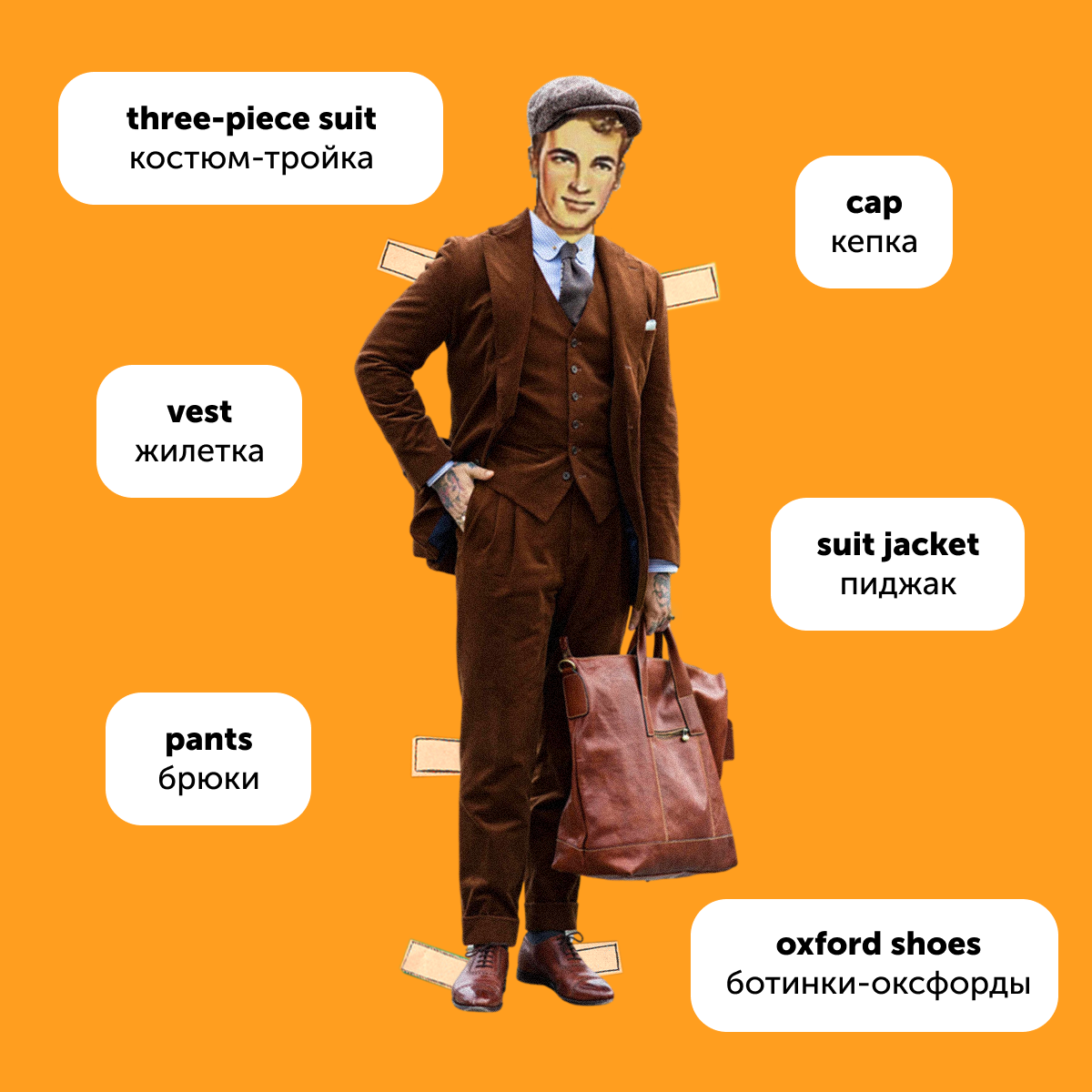 Полезные карточки: 30 английских слов про весеннюю одежду