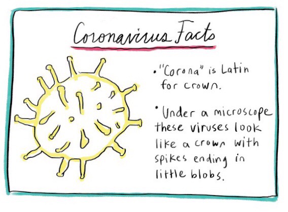 Комикс дня: как рассказать детям про коронавирус на примере соуса сальса