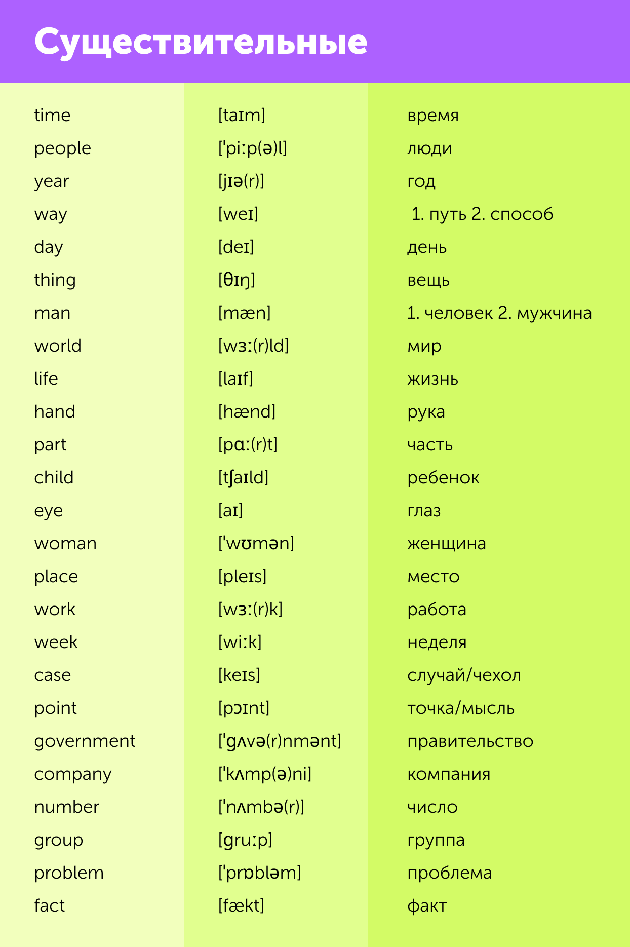 114 английских слов, которые пригодятся вам хоть раз. С транскрипцией и переводом