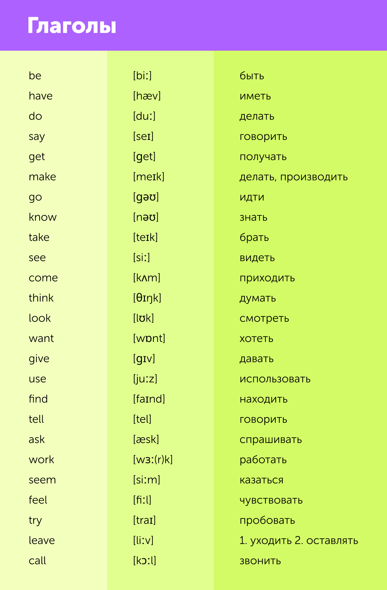 114 английских слов, которые пригодятся вам хоть раз. С транскрипцией и переводом