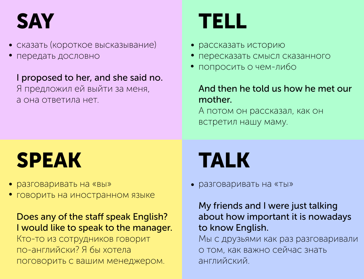 А действительно: в чем разница между словами say, tell, speak и talk?