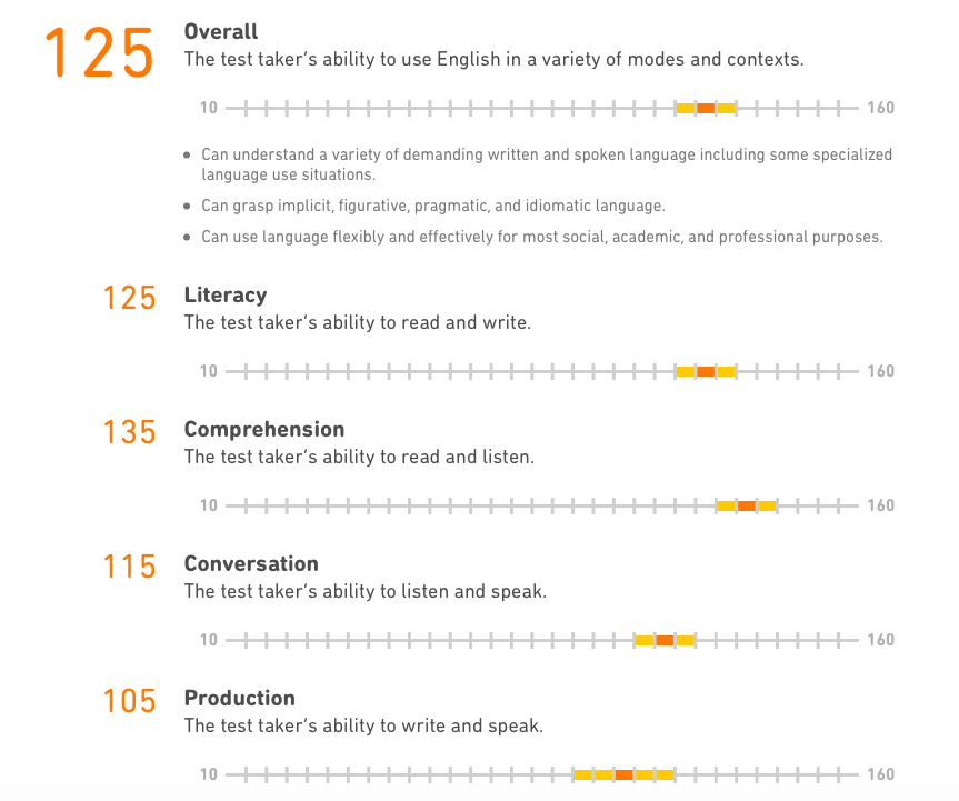 Duolingo English Test: как и зачем сдавать непопулярный аналог IELTS и TOEFL