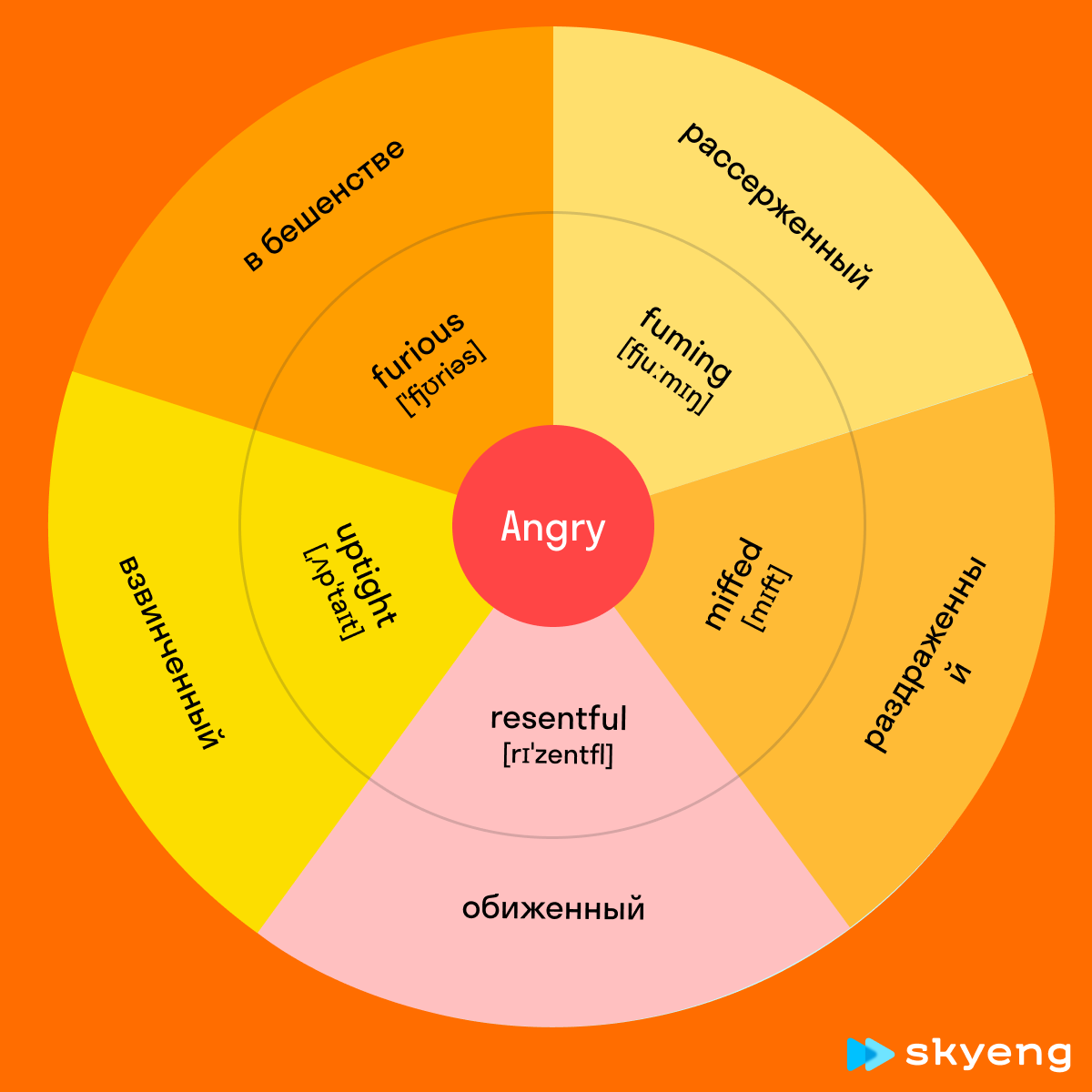 25 английских прилагательных, чтобы описать эмоции