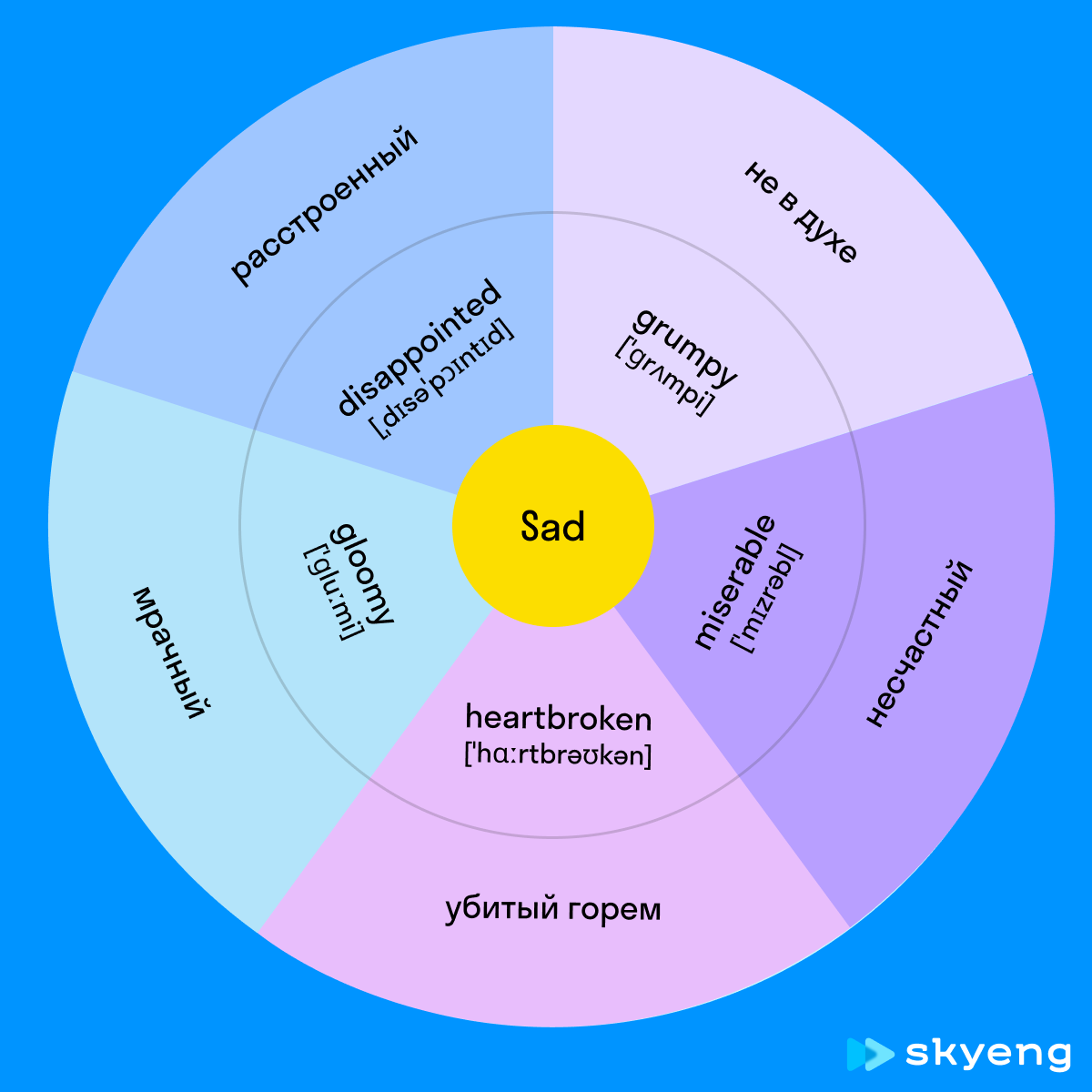 25 английских прилагательных, чтобы описать эмоции